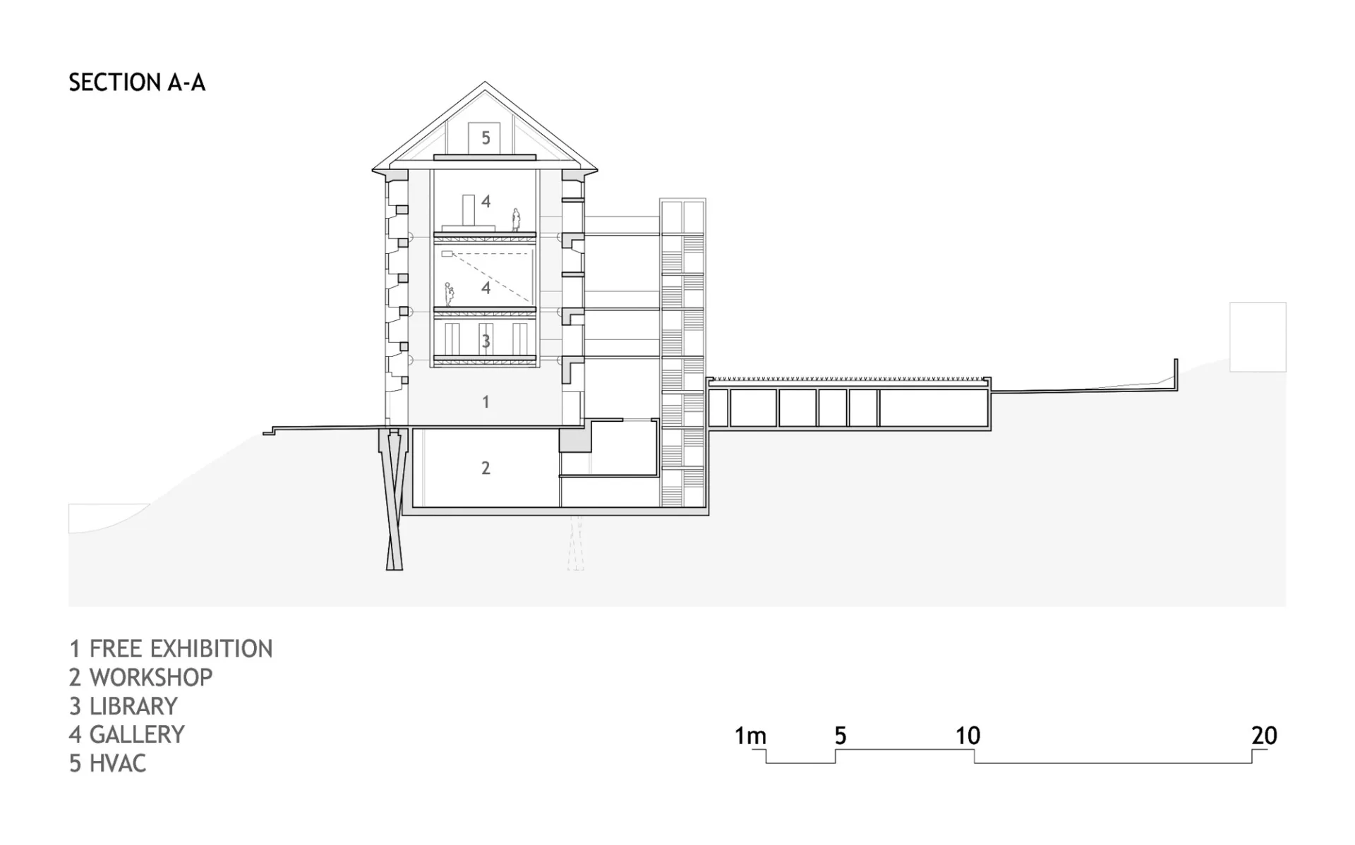 Querschnitt 1, Grafik