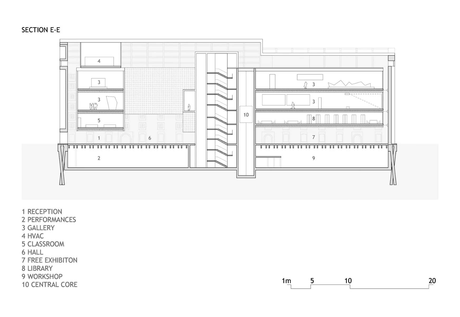 Längsschnitt, Grafik