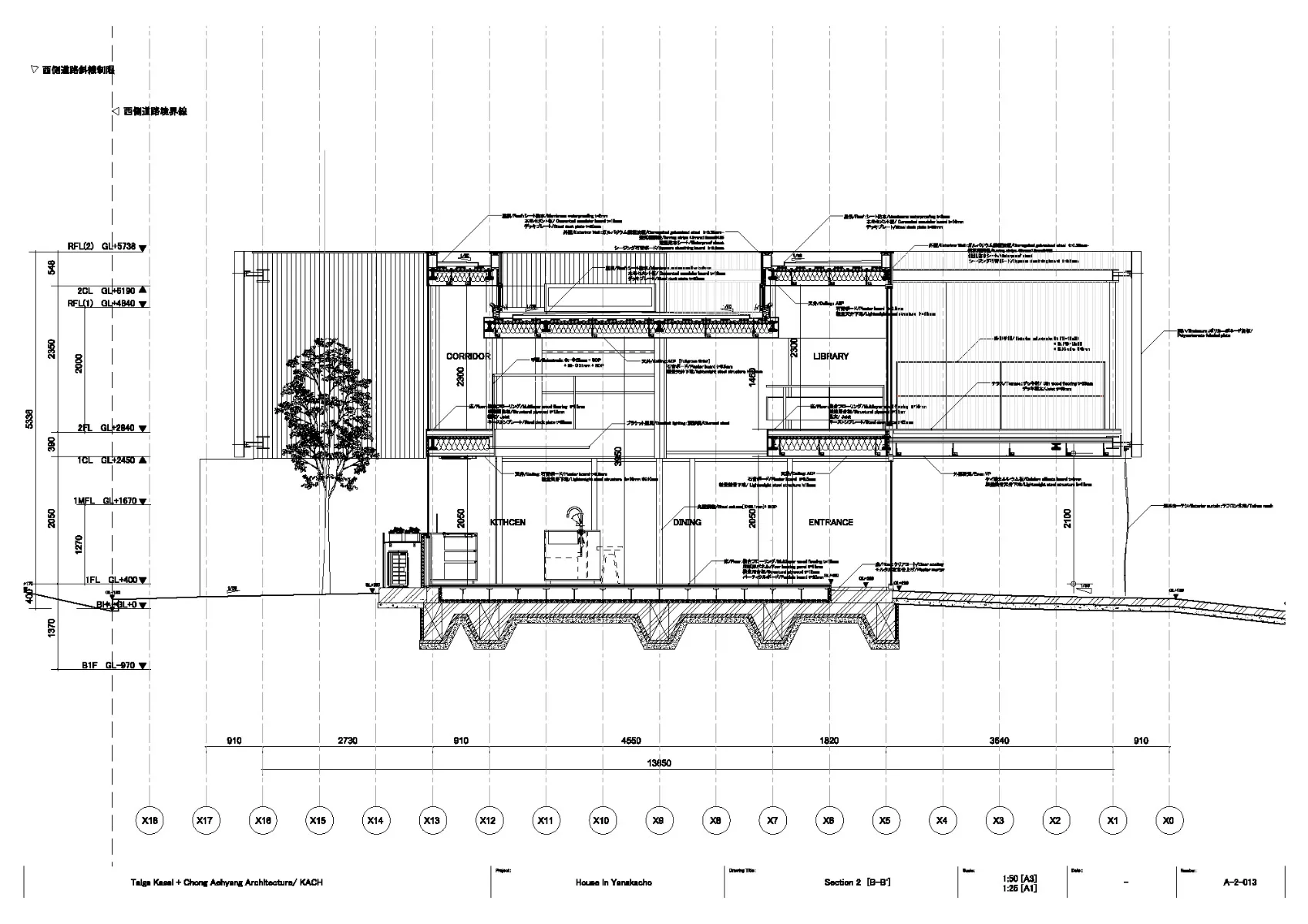 Schnitt B-B, Grafik