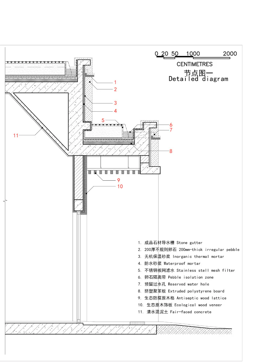 Diagramm Detail, Grafik