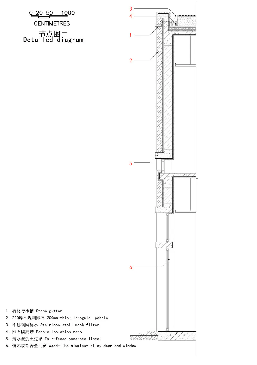 Diagramm Detail, Grafik