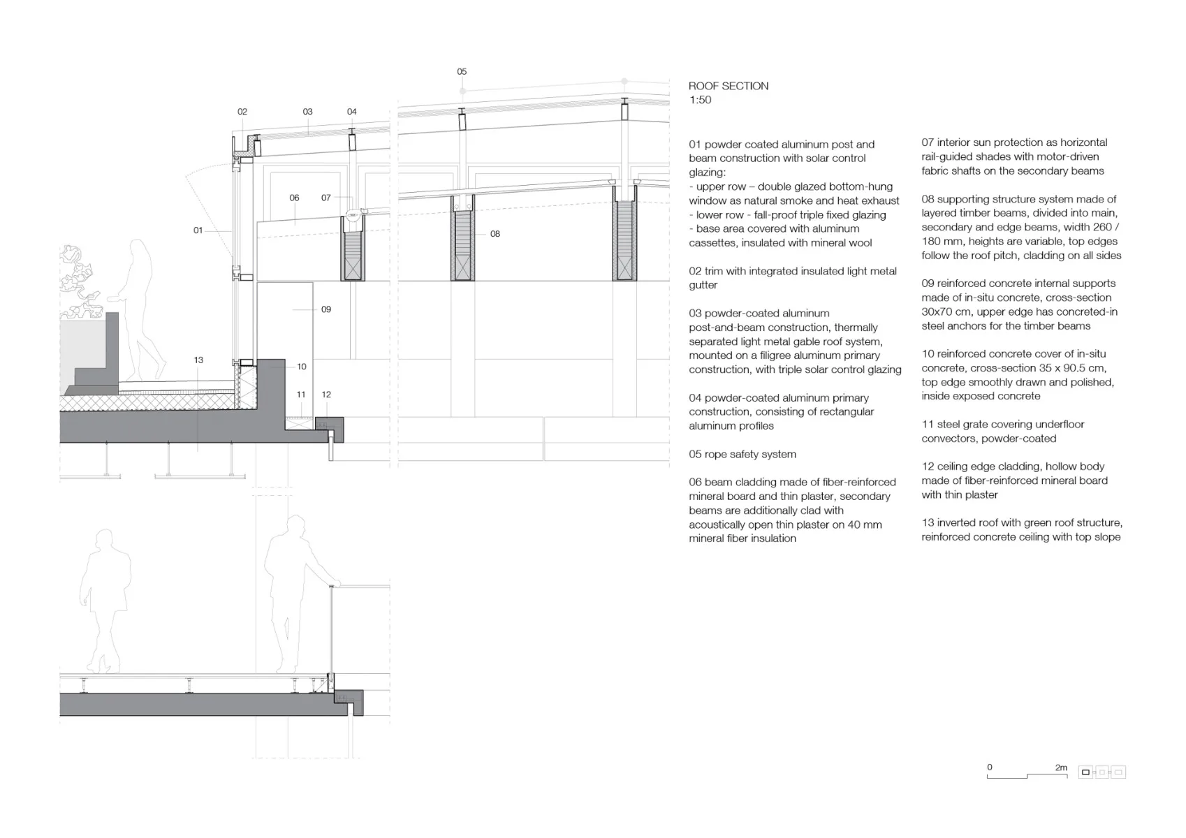 Schnitt Dach, Grafik