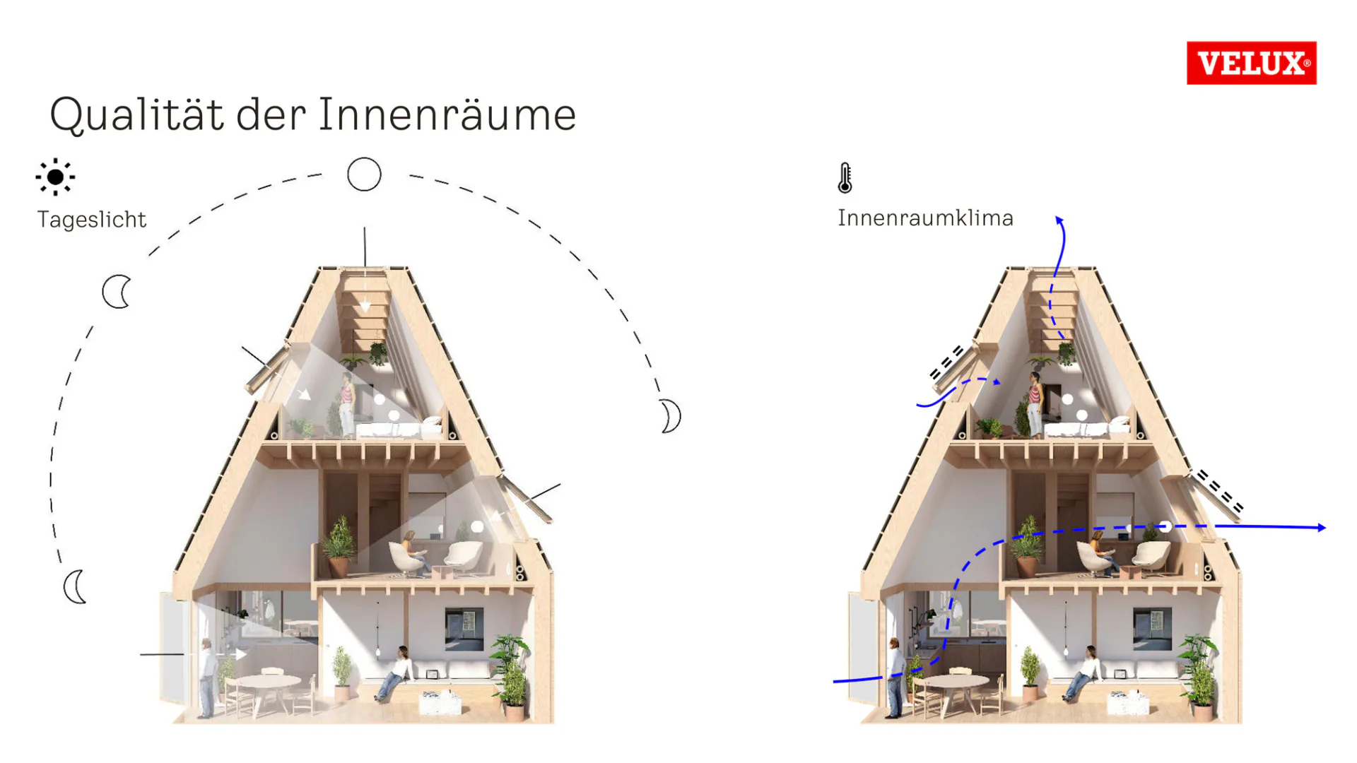 Qualität der Innenräume, Grafik