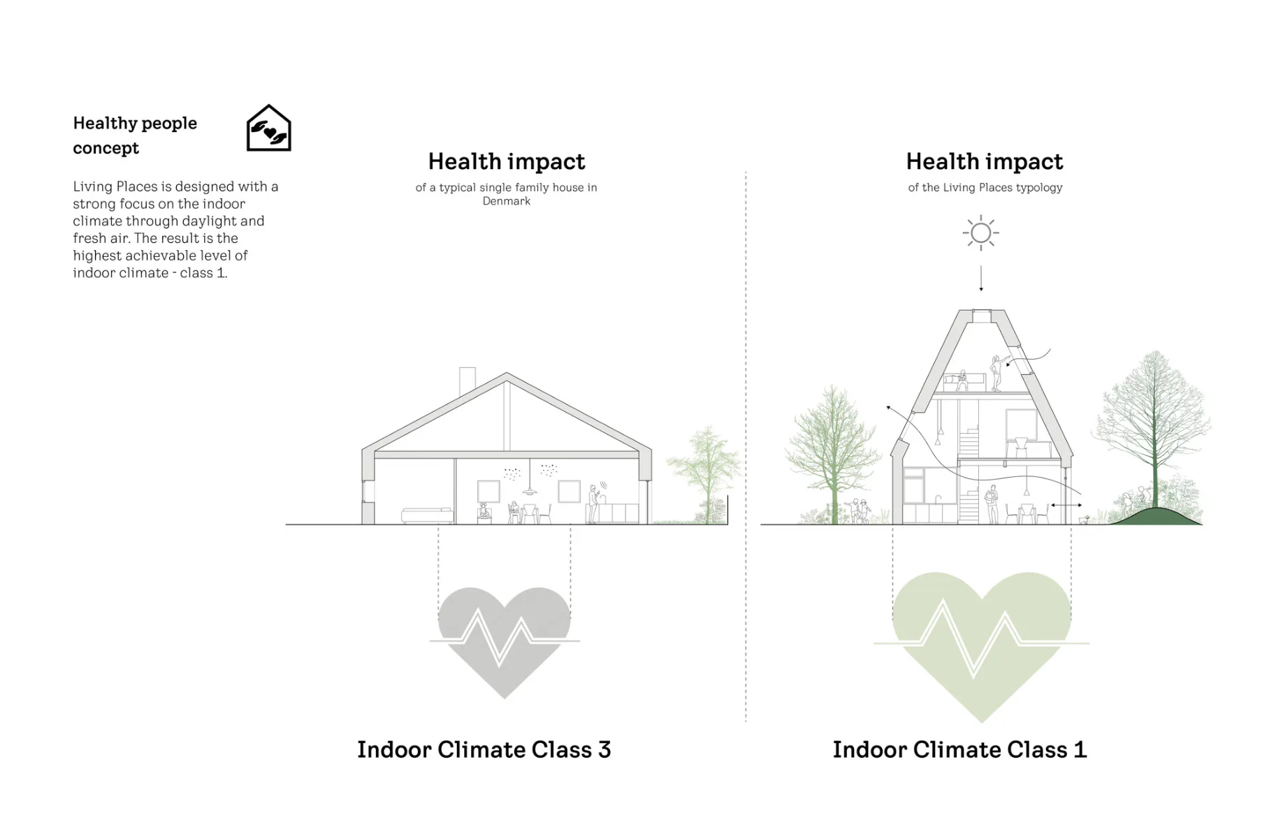 Klima indoor, Grafik