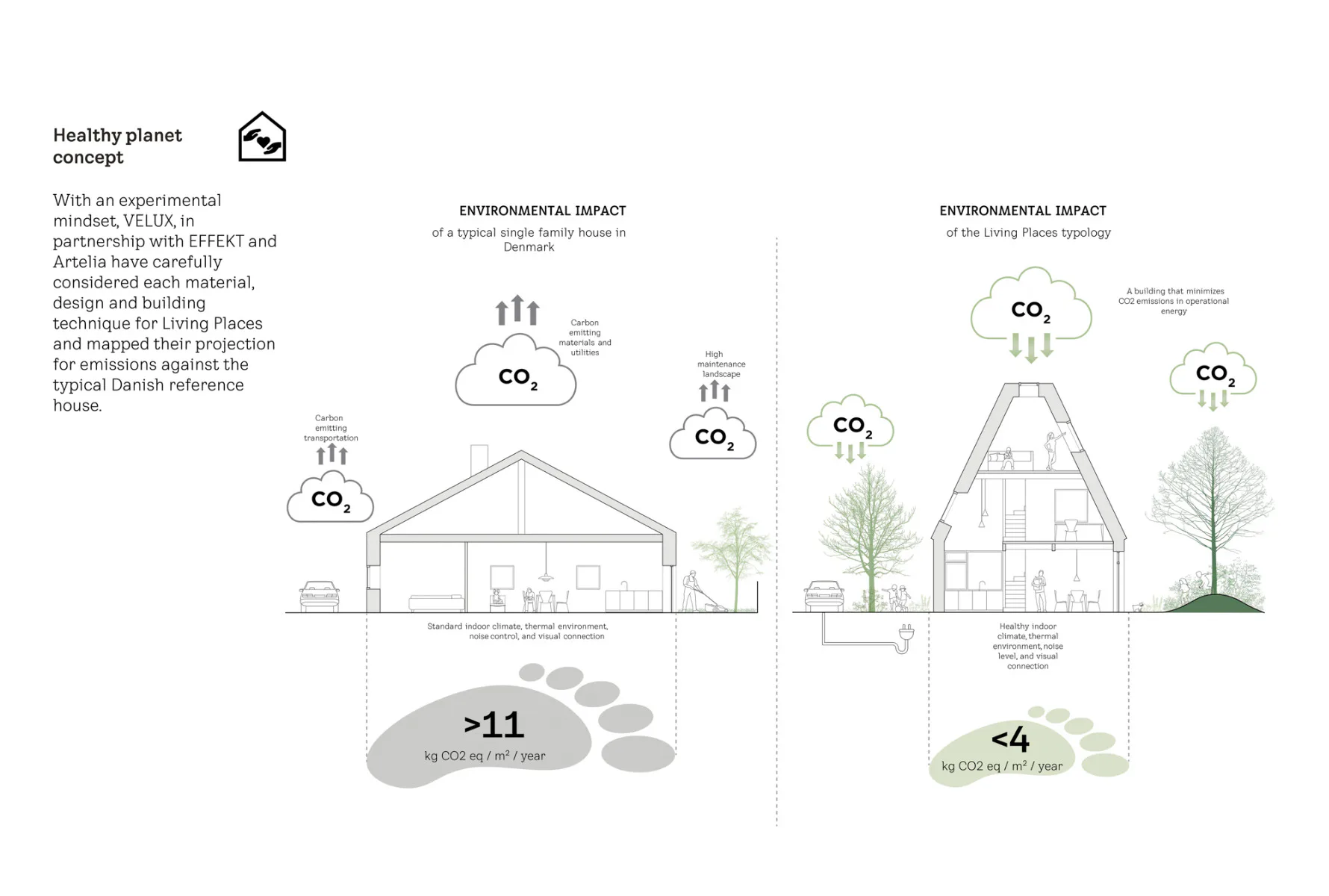 CO2 Fußabdruck, Grafik