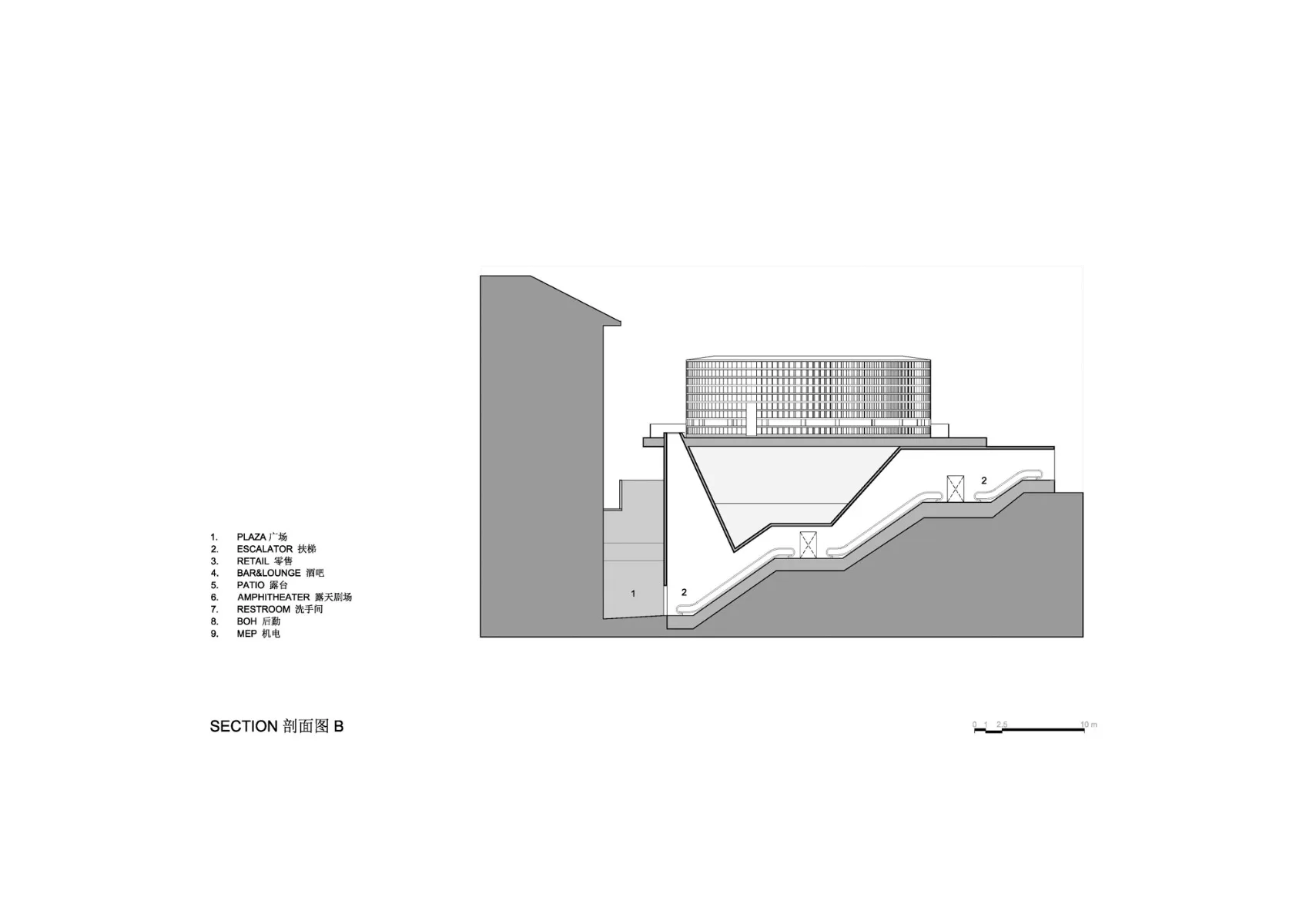 Schnitt B, Grafik