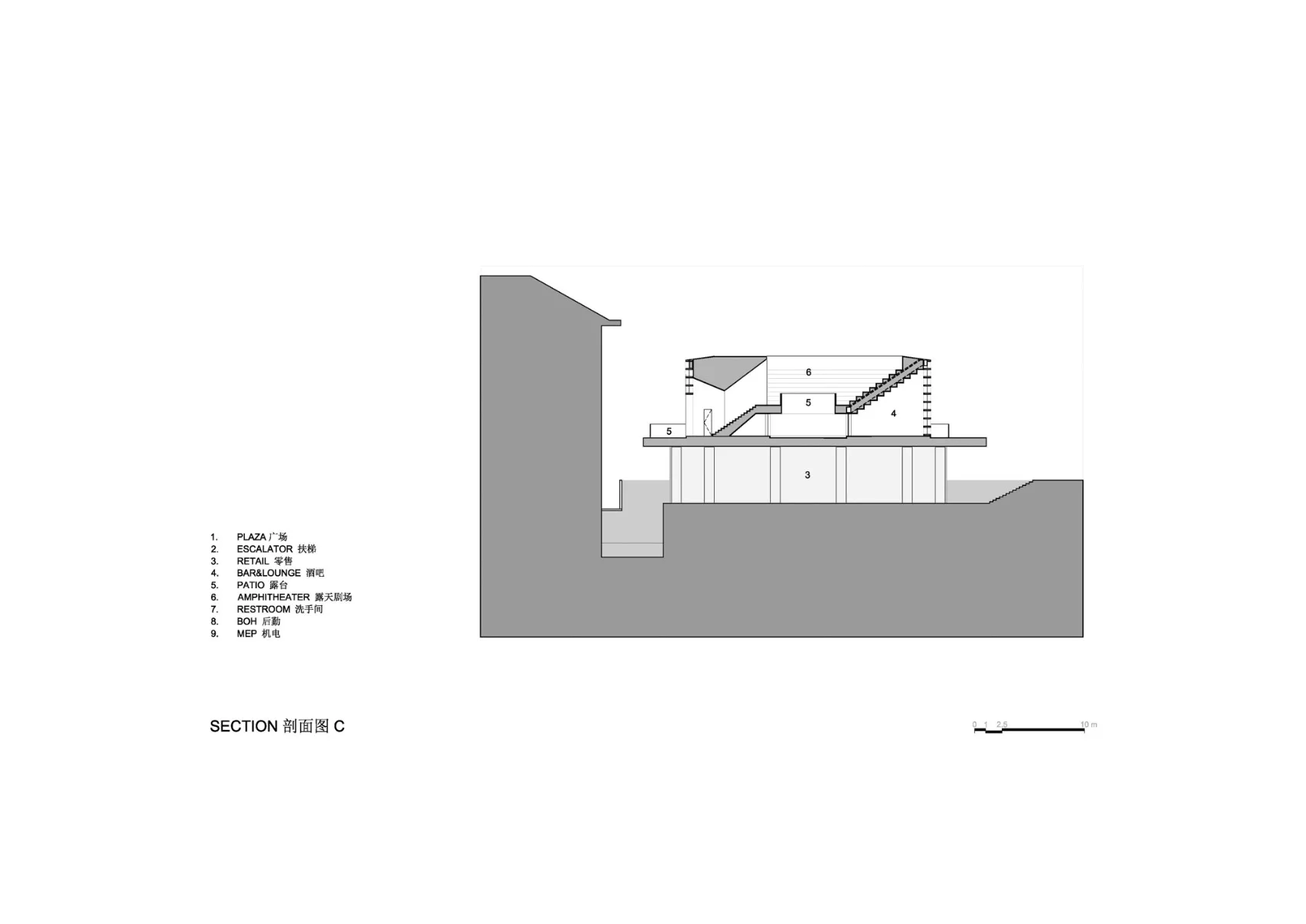 Schnitt C, Grafik