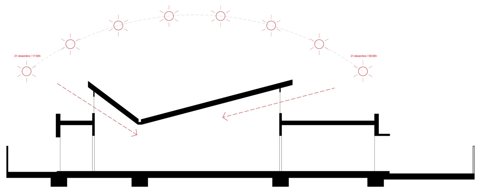 Sonneneinstrahlung, Grafik