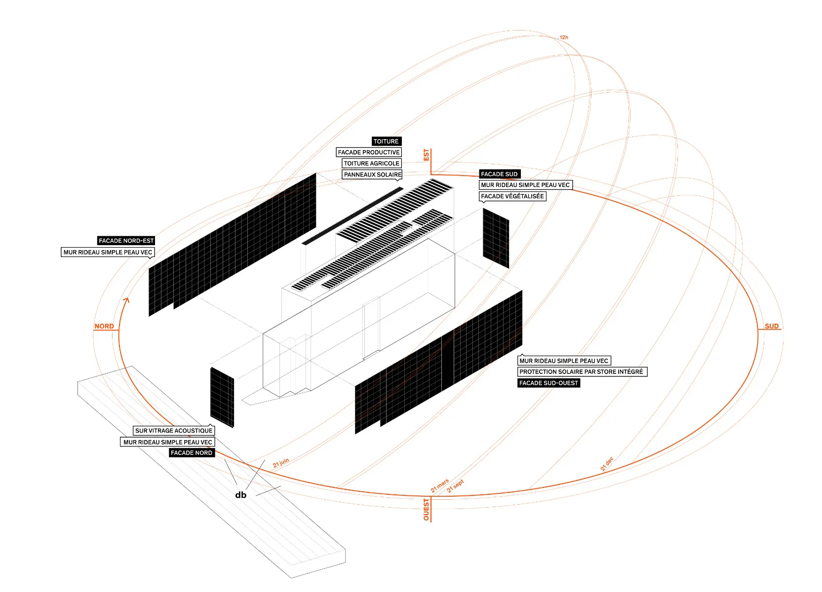Heliodon, Grafik