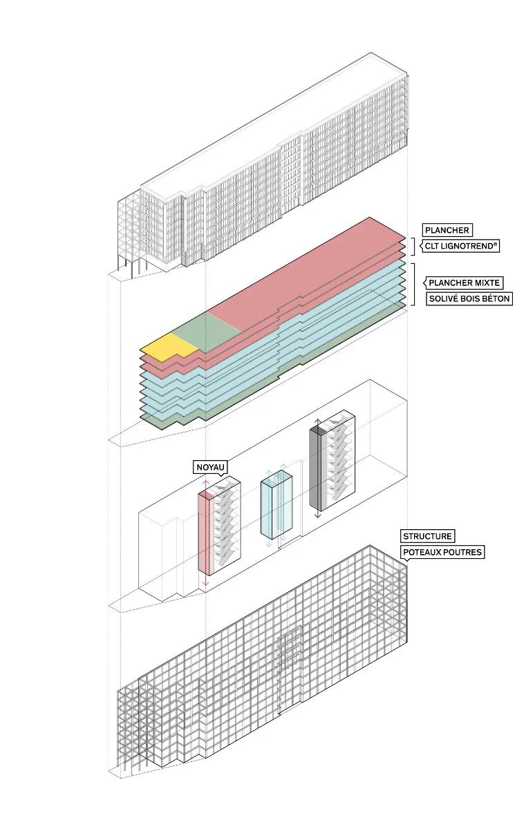 Gliederung des Aufbaus, Grafik