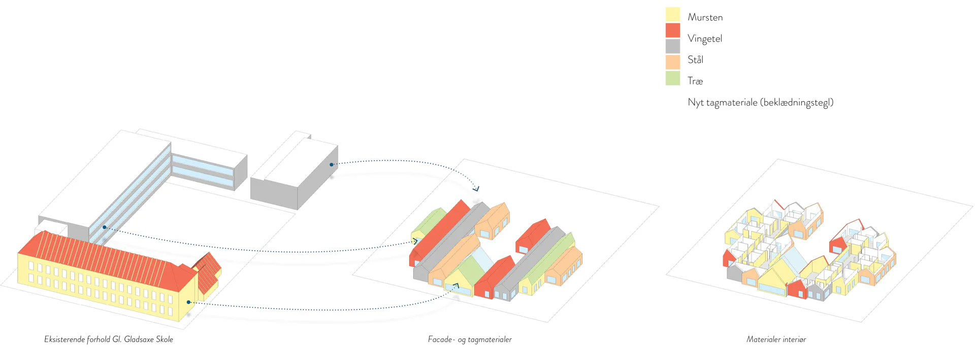 Materialdiagramm, Grafik