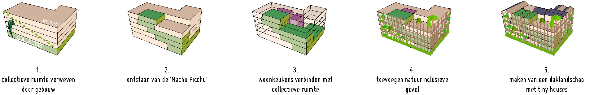 Entwurfsplan, Grafik