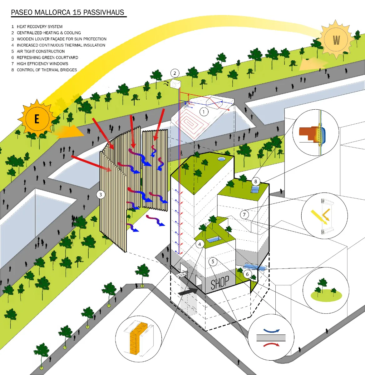 Axonometrie Passivhaus, Grafik