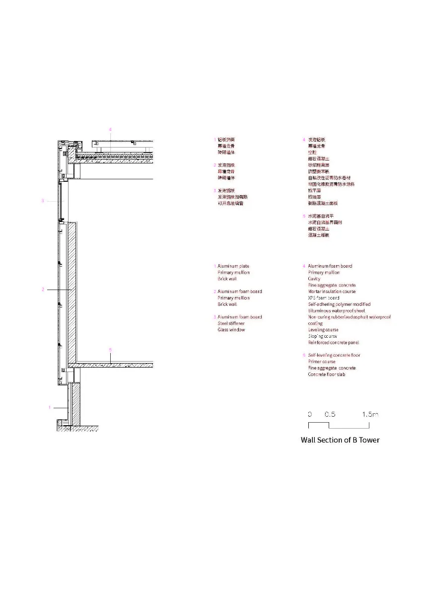 Wandschnitt B Tower, Grafik