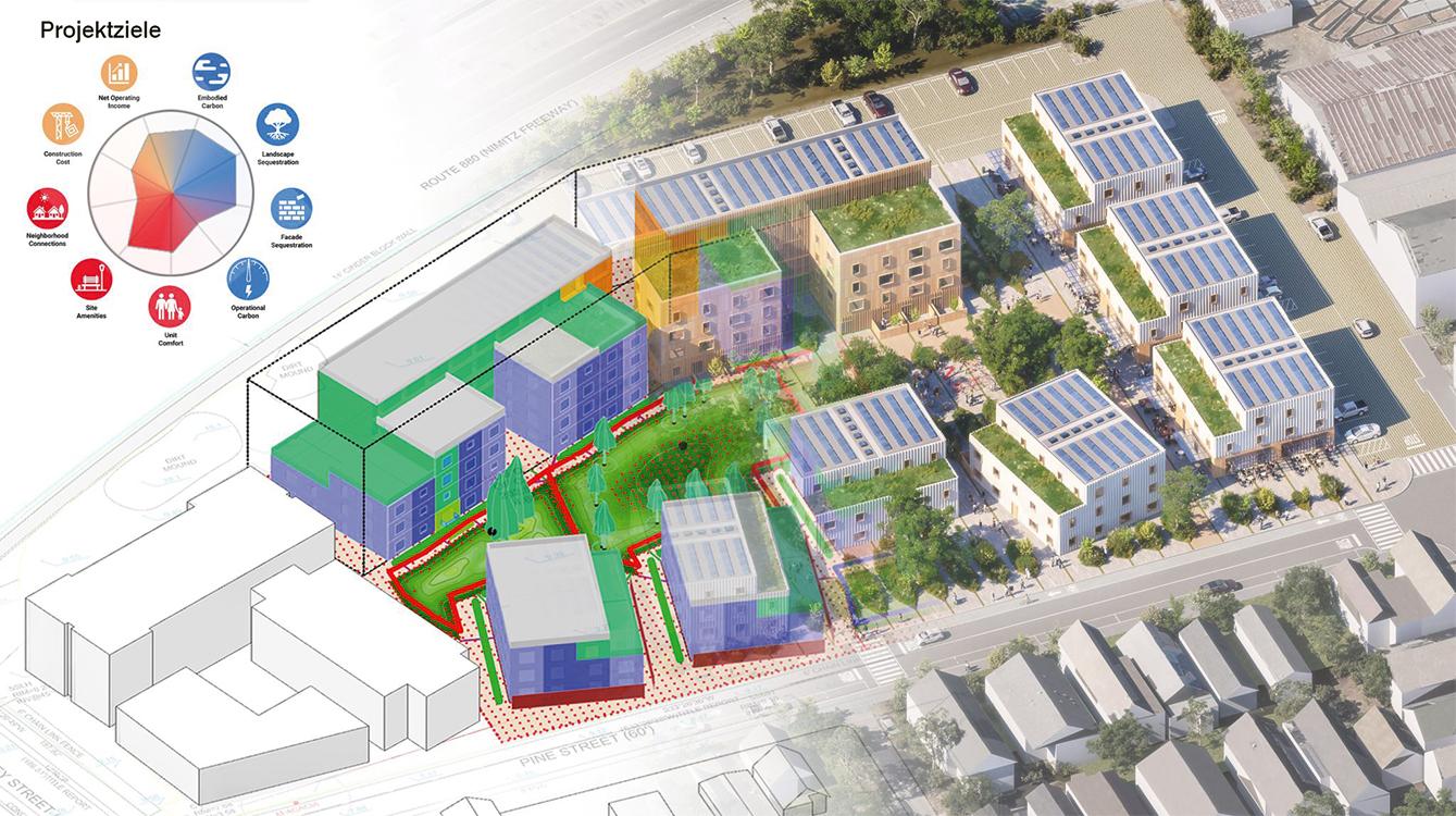 Mit Software von Autodesk können Planende Umwelteinflüsse, den CO2-Ausstoß und die Kosten für jede Konstruktionsvariante in Echtzeit simulieren.