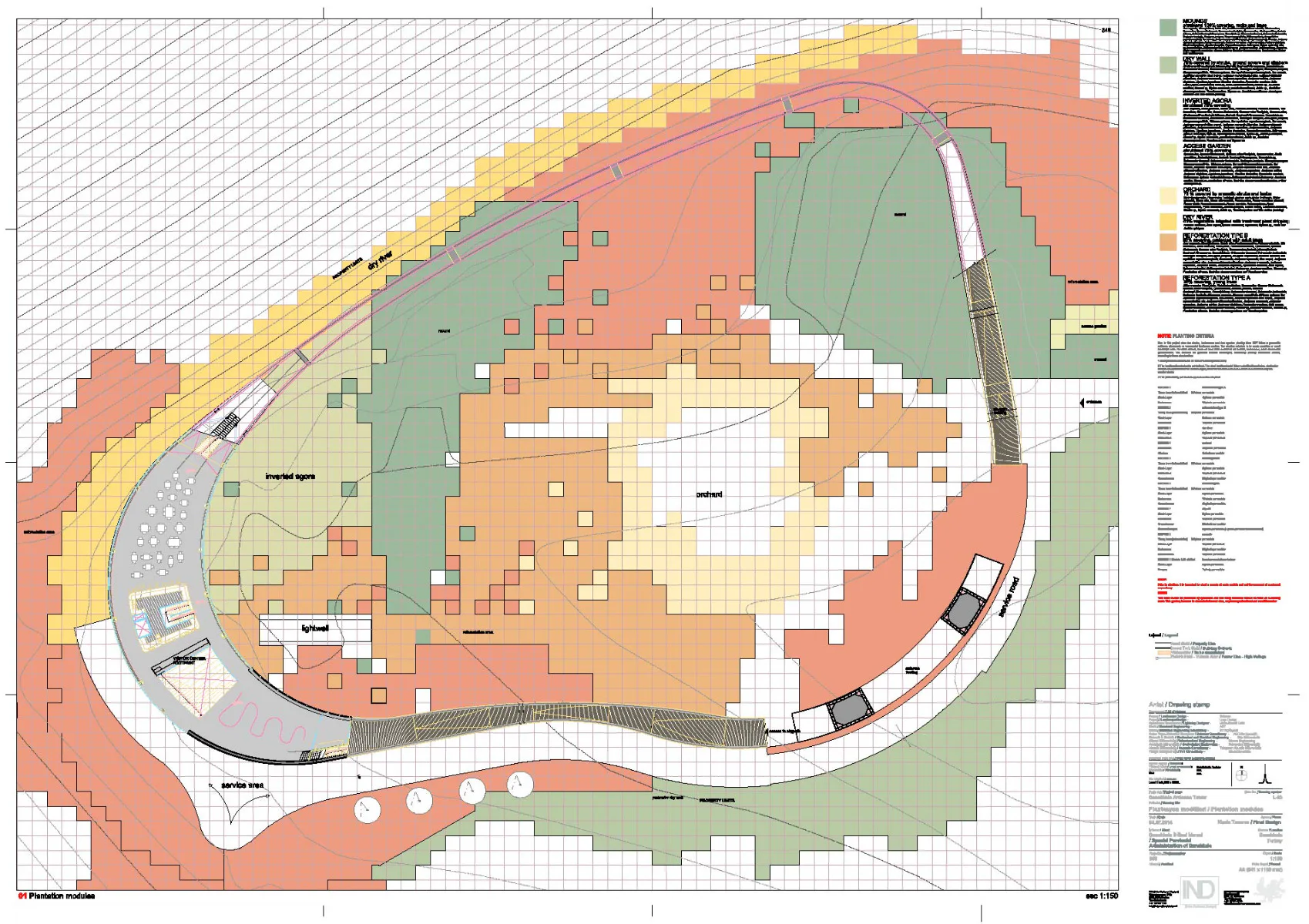 Landschaftsplanung, Grafik