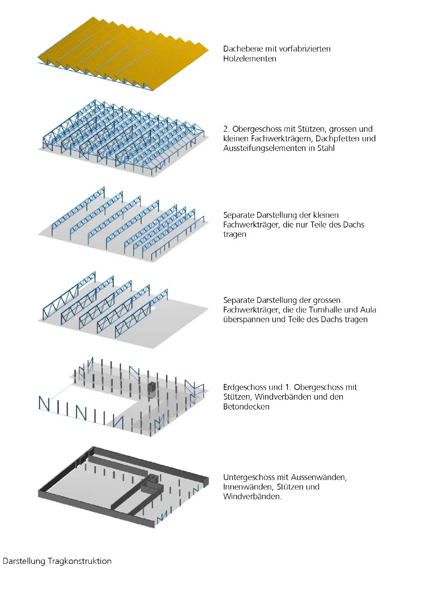 Darstellung der Tragkonstruktion, Grafik