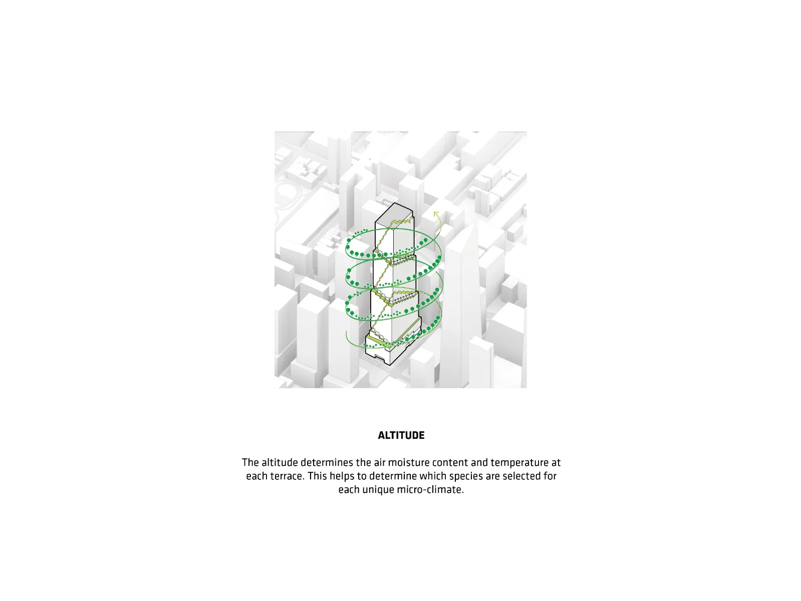 Klima-Höhen-Diagramm, Grafik