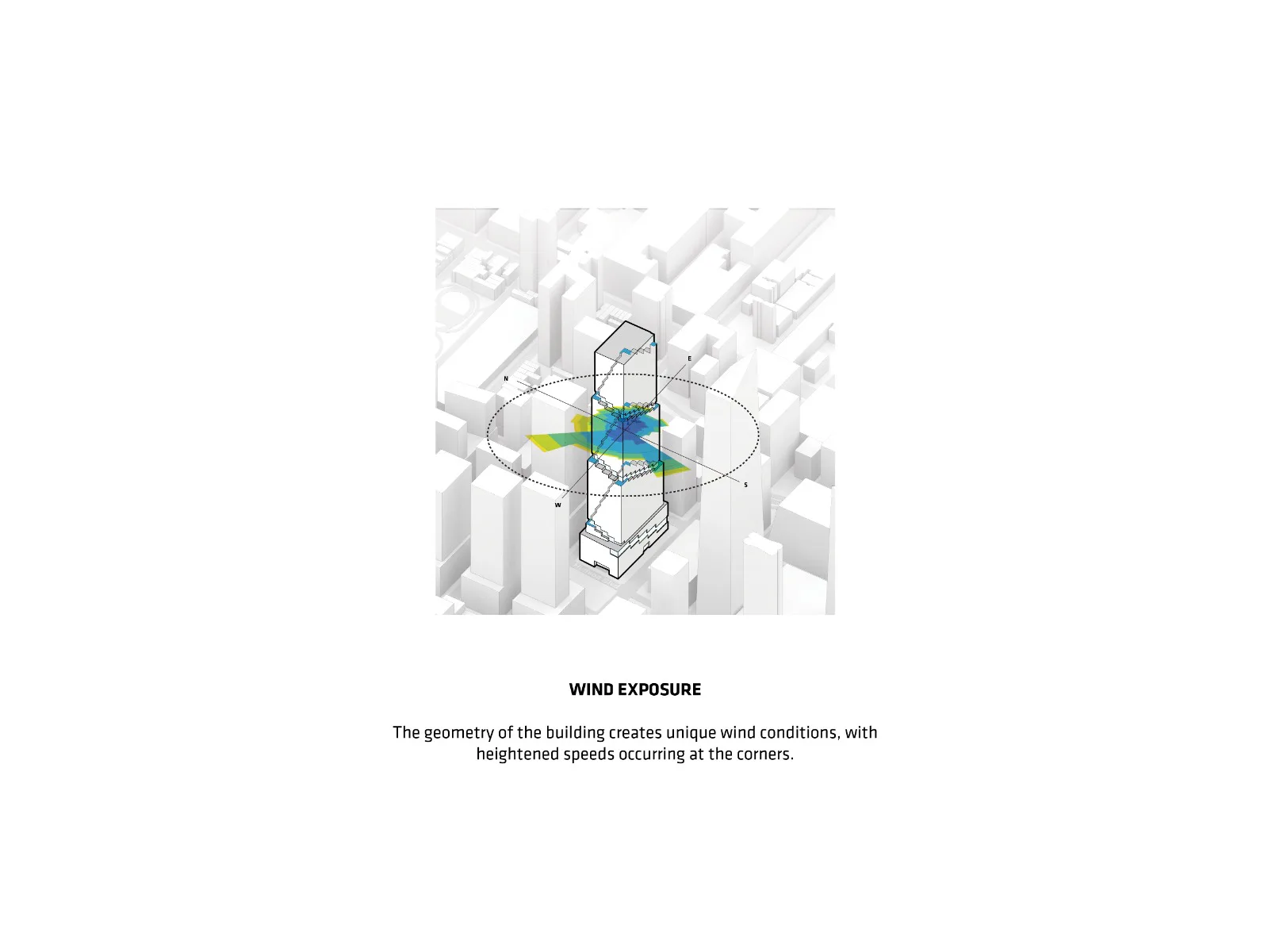 Klima-Wind-Expositions-Diagramm, Grafik