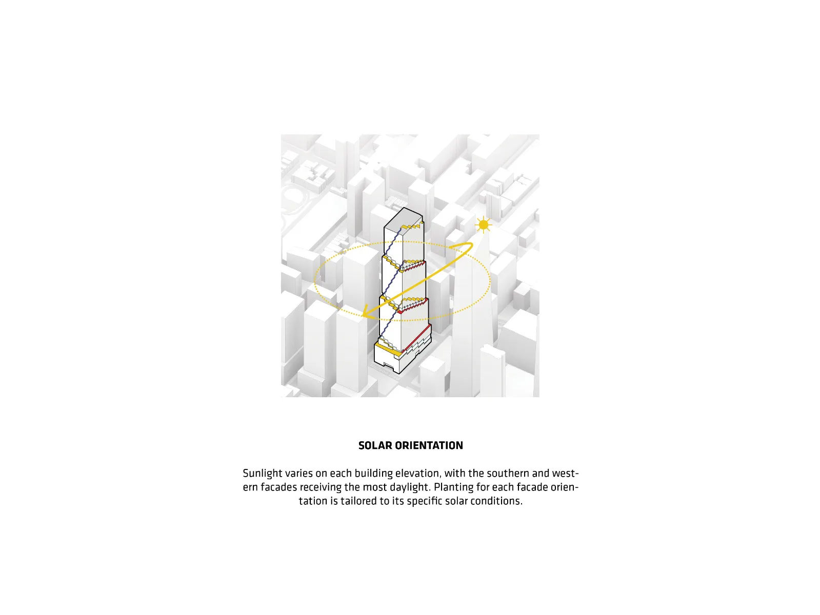 Klima-Solar-Orientierungsdiagramm, Grafik