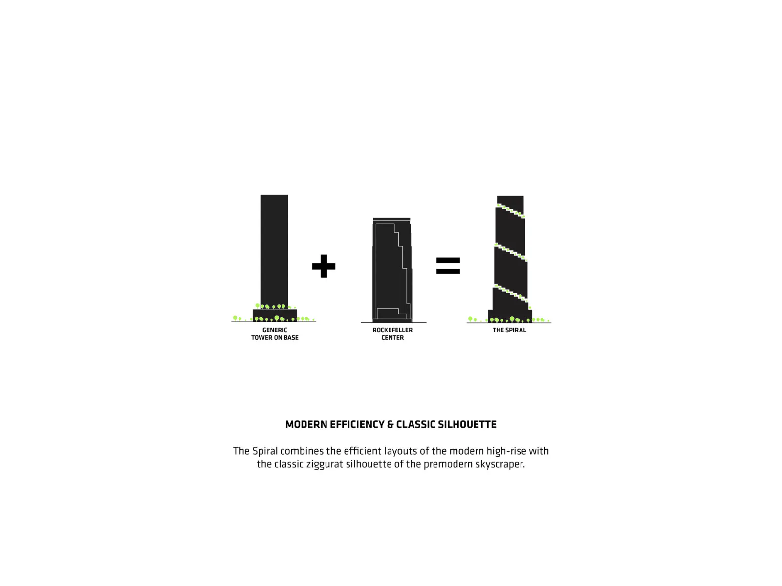 Moderne Effizienz Klassische Silhouette, Diagramm