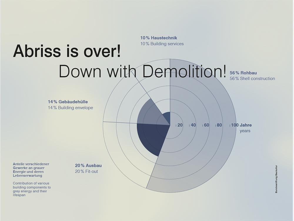Abriss is over!