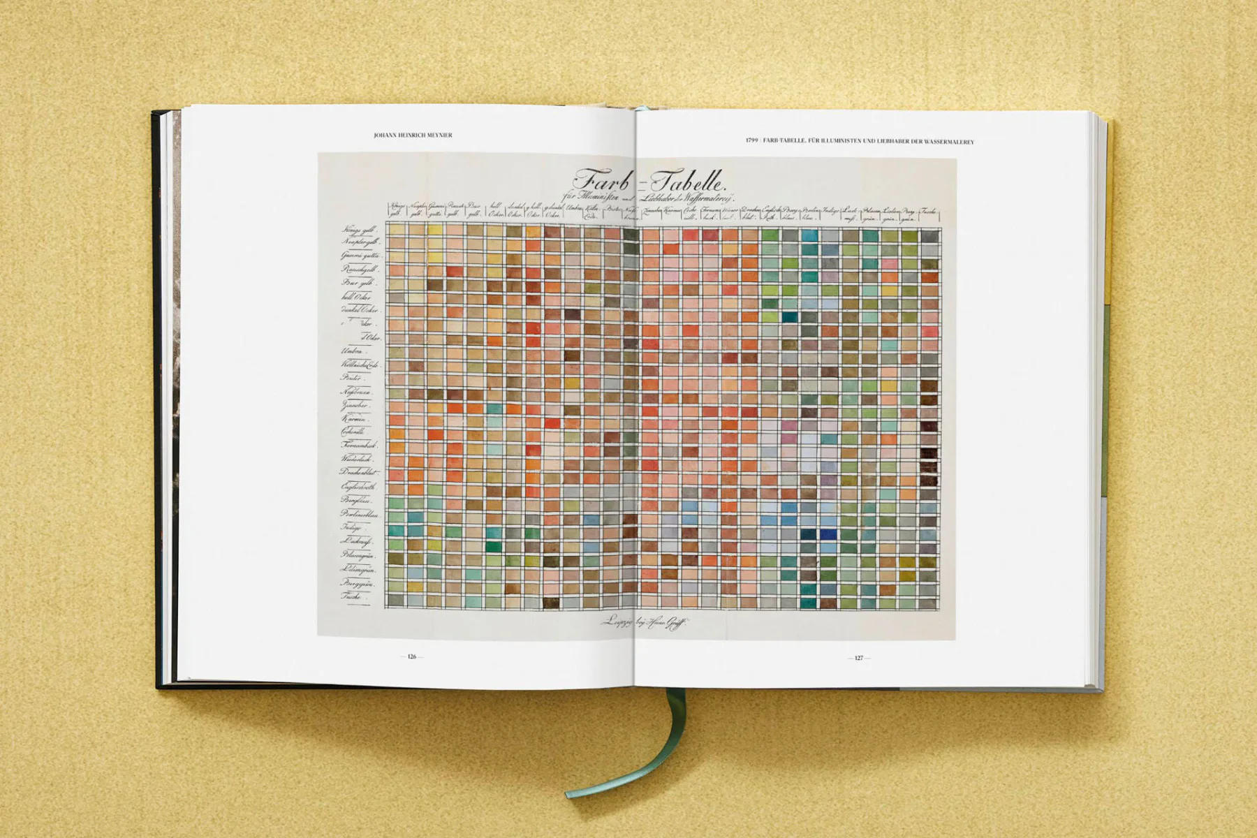 Johann Heinrich Meynier, Farb-Tabelle (A Colour Table), 1799