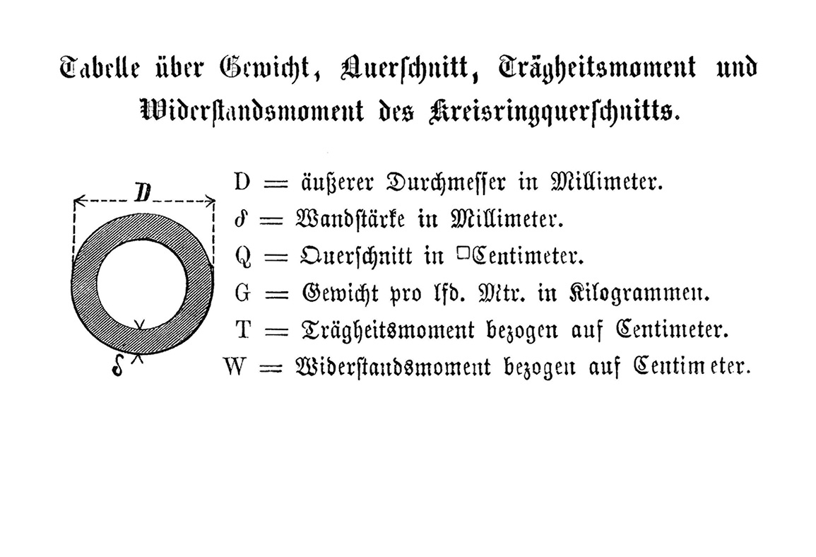 Maße Kreisringquerschnitt und Legende Tabelle [Anm. d. Red.]