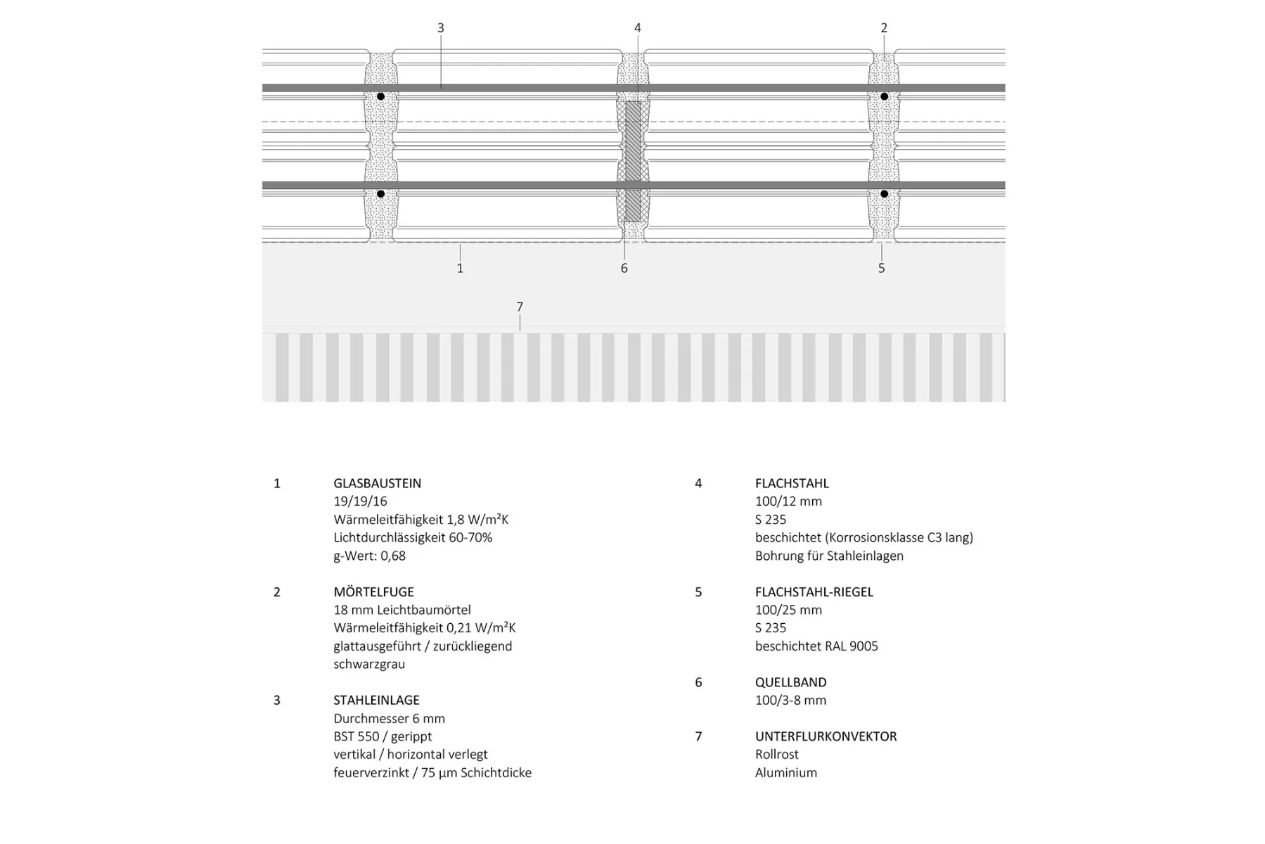 Fassadendetail