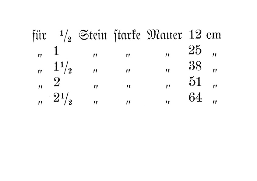 Mauerstärken Reichsformat