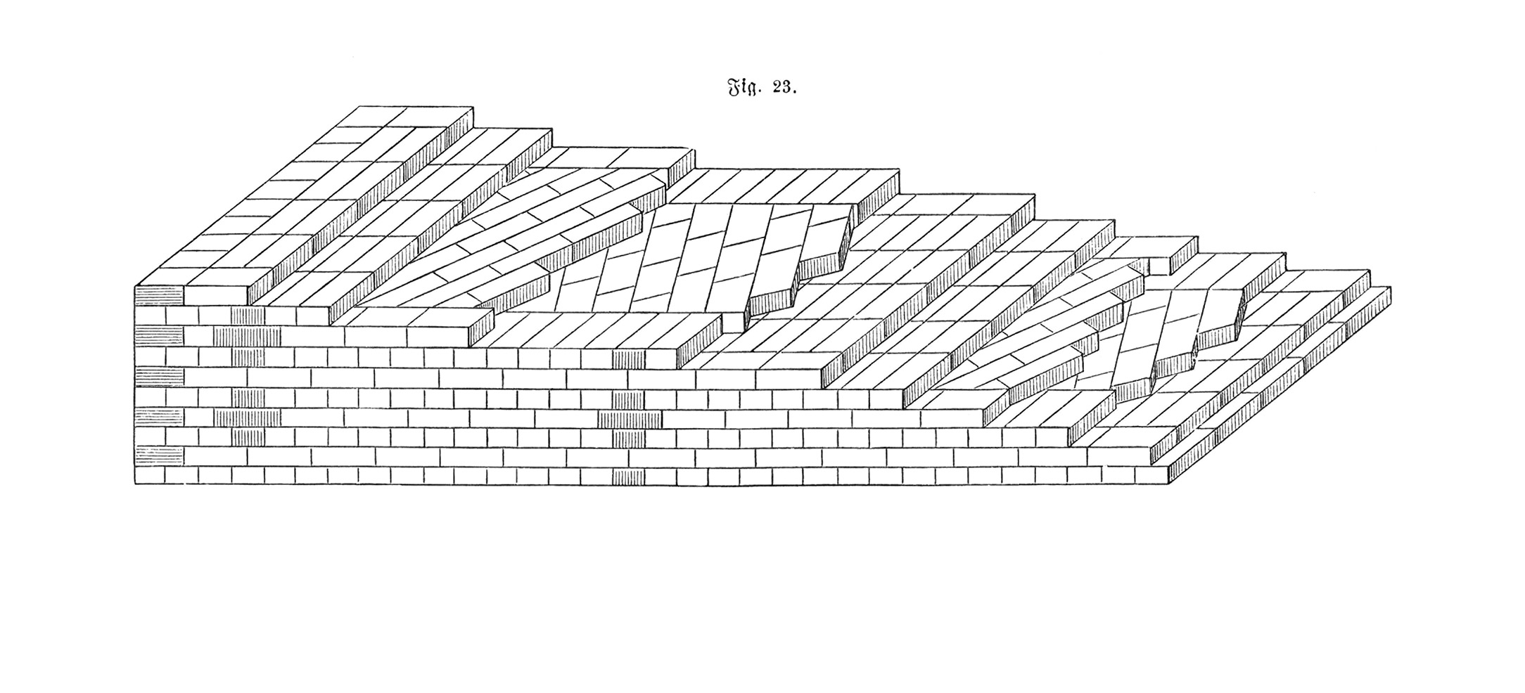 Der Stromverband
