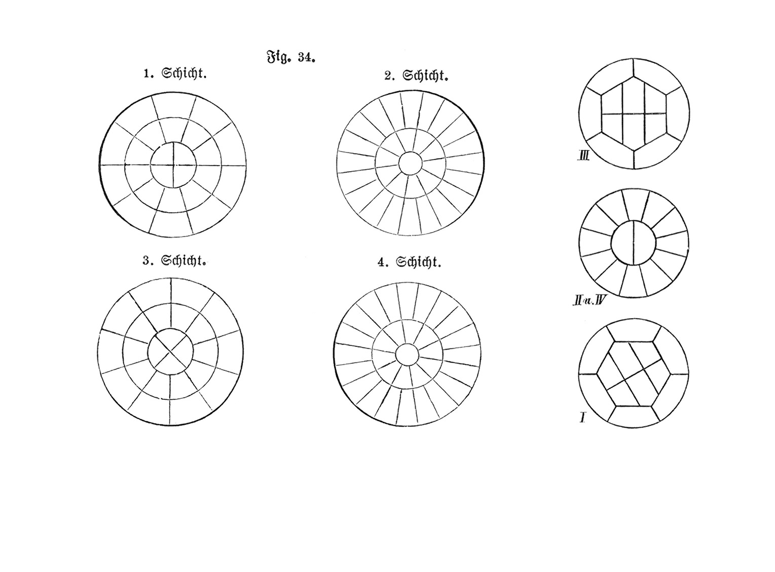 Fig. 34. Der Backsteinverband runder Stützen [Anm. d. Red.]