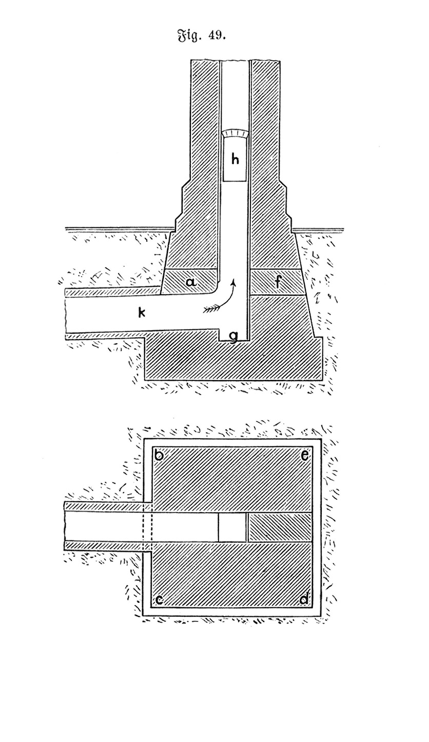 Gründung von Fabrikschornsteinen