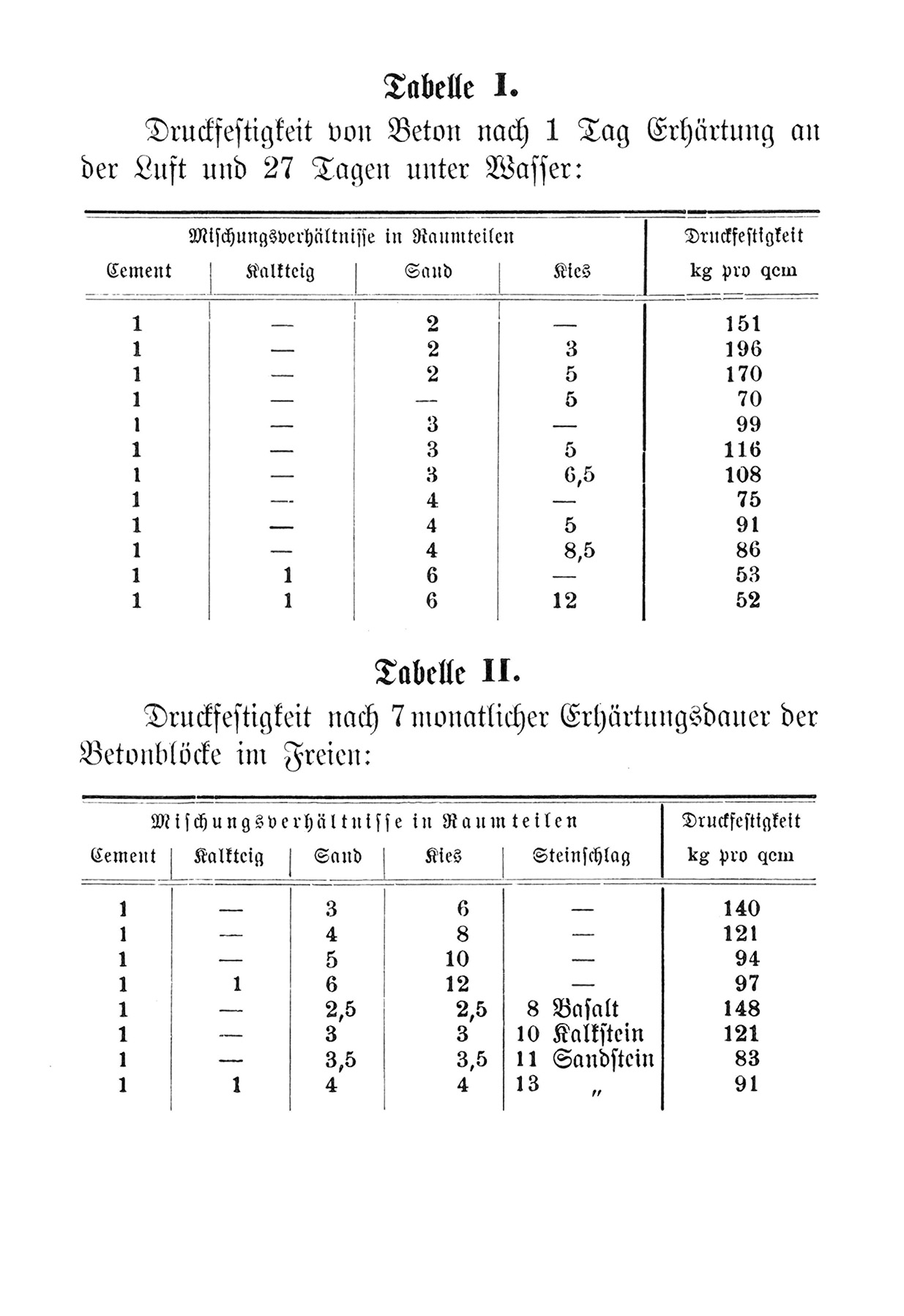 Druckfestigkeit von Beton