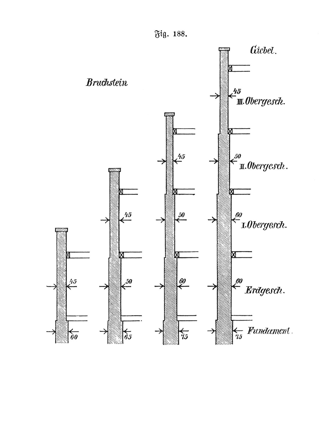 Fig 188. Gesetzliche Vorgaben für Brandwände [Anm. d. Red.]