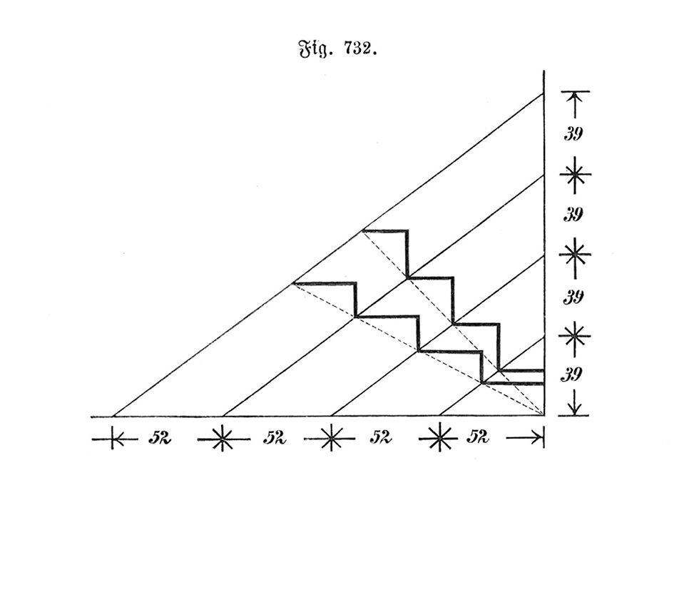 Fig. 732. Ermittlung der Auftrittsbreite [Anm. d. Red.]