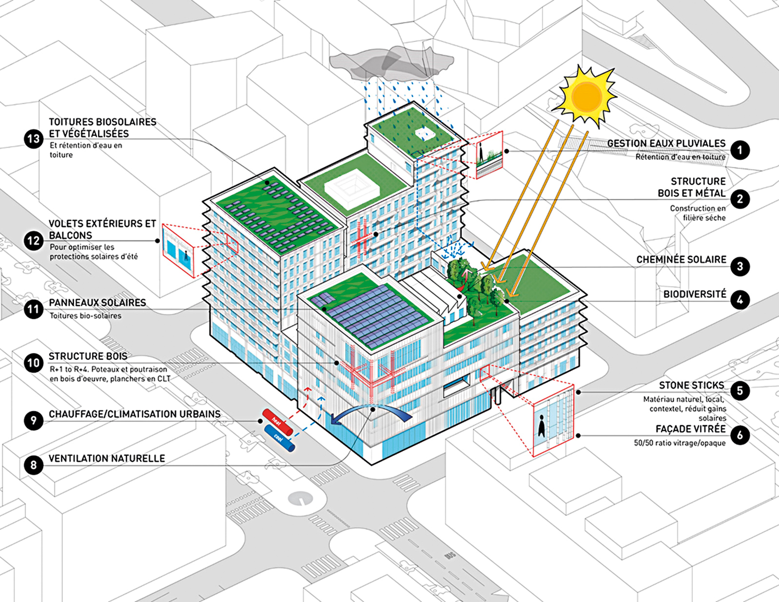 Von der Biodiversität bis zu Solarpaneelen: Diagramm für den Neubau des Boyer Center in Paris