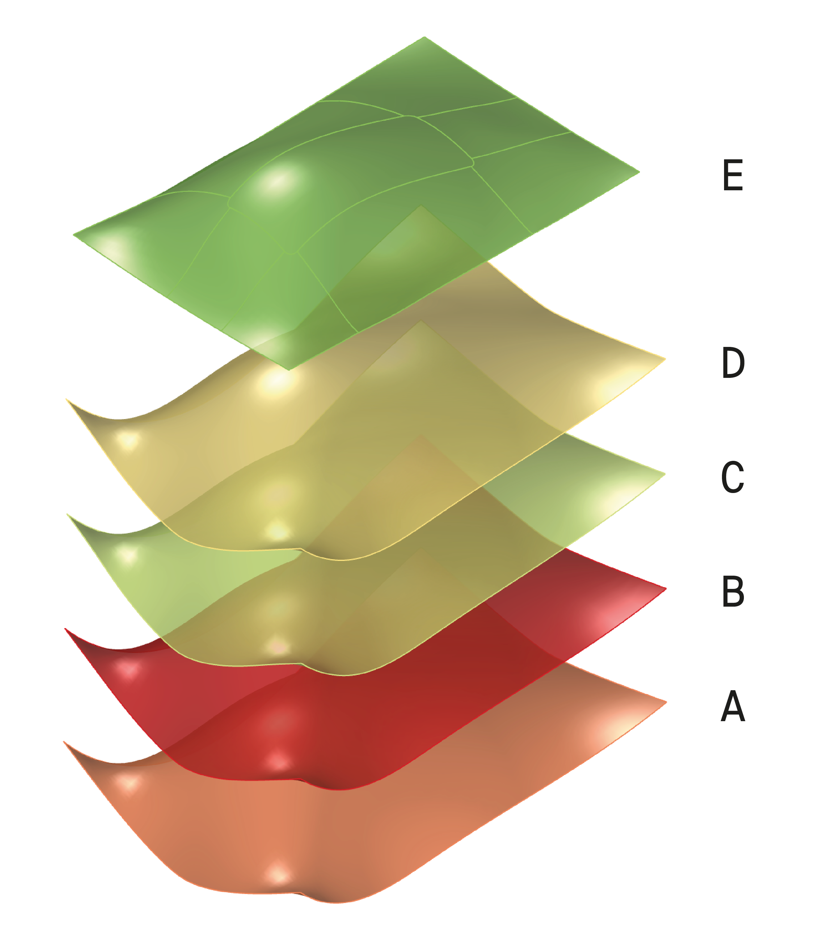 Jede Trägerlage (A–E) liegt in einer Referenzfläche. Die Flächen A–D sind in ihrer Geometrie identisch, während E abweicht, um die Dachfläche zu definieren.