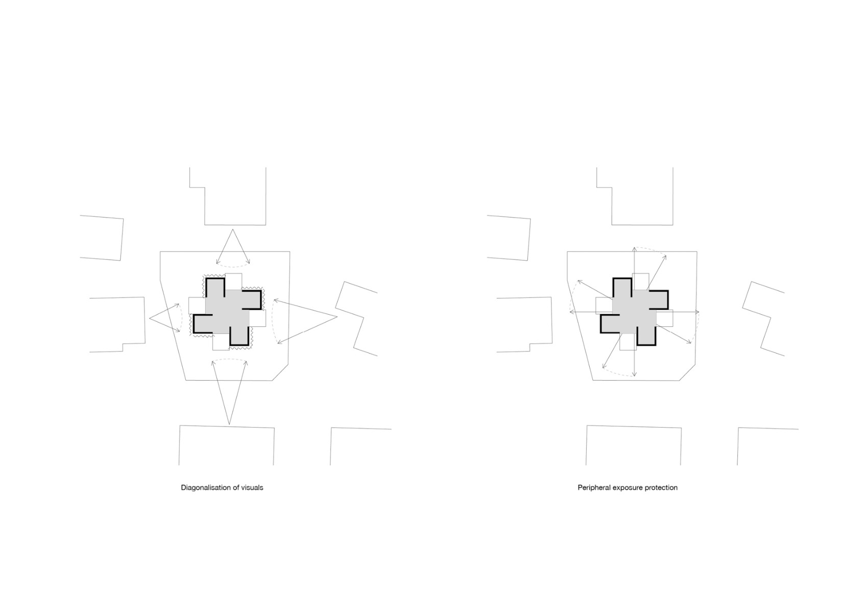 Grundriss Strategie