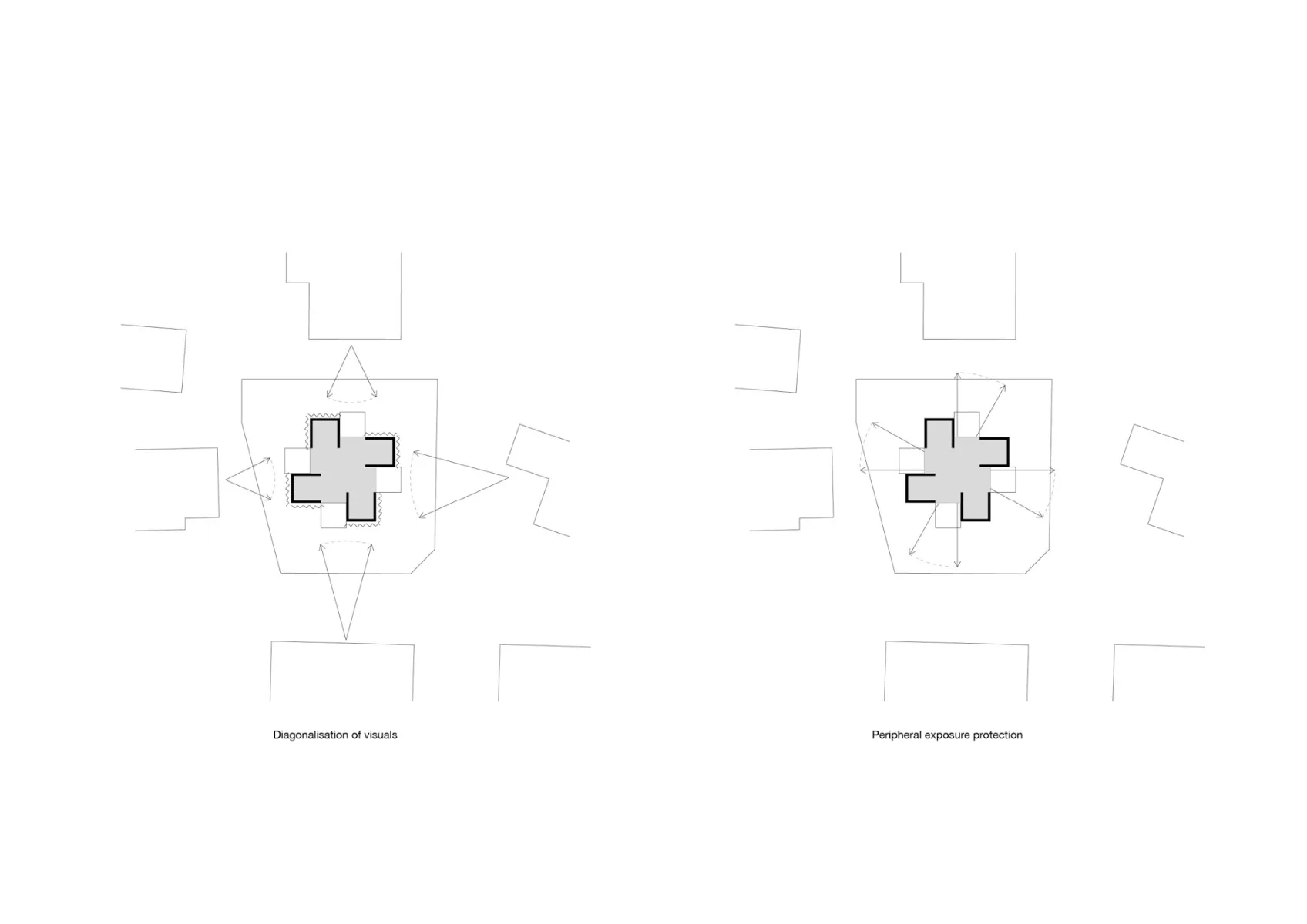 Grundriss Strategie