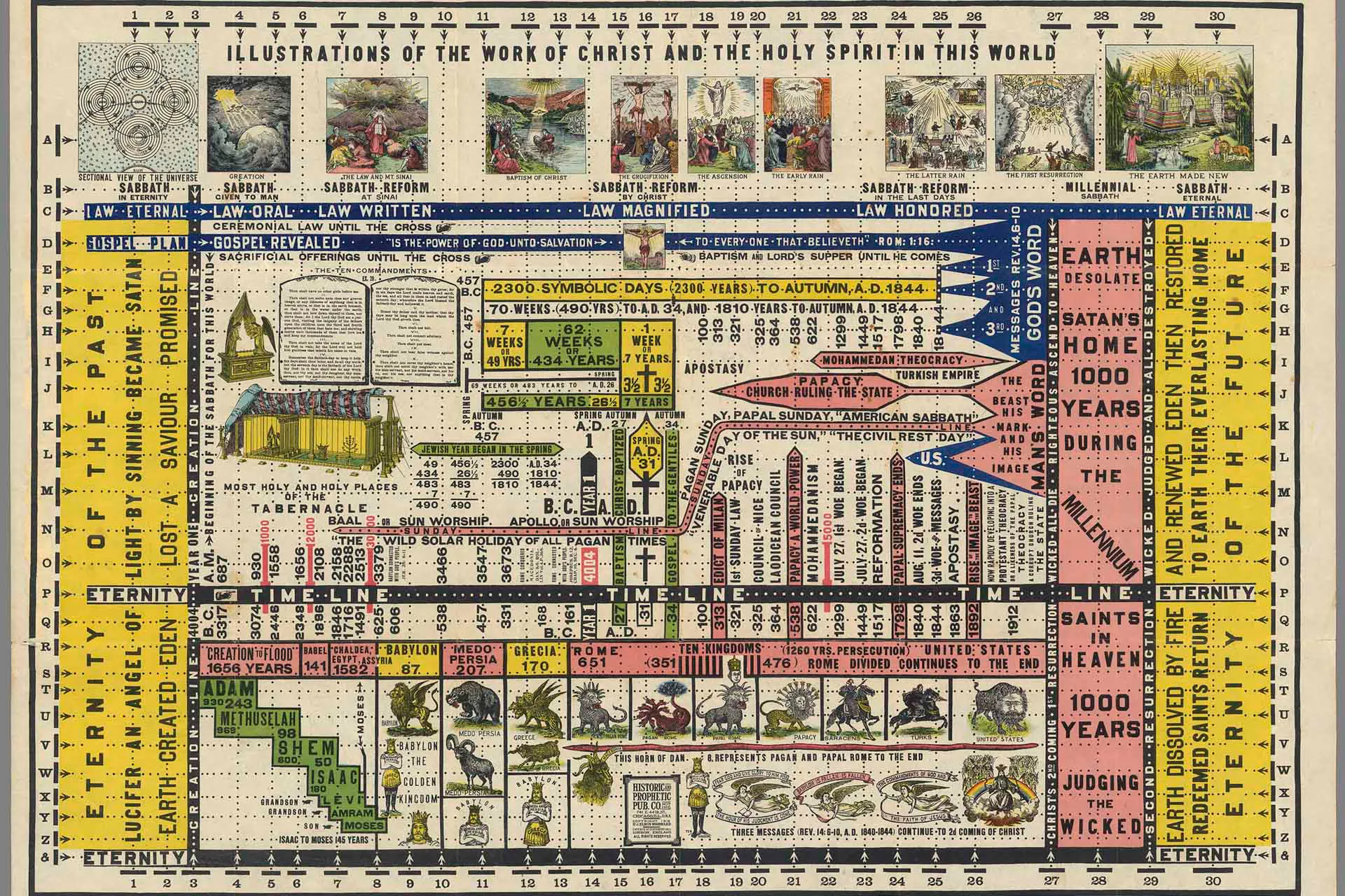 Elwin J. Woodward: Historic and prophetic diagram of the world: God’s plan of salvation for law breakers, 1912