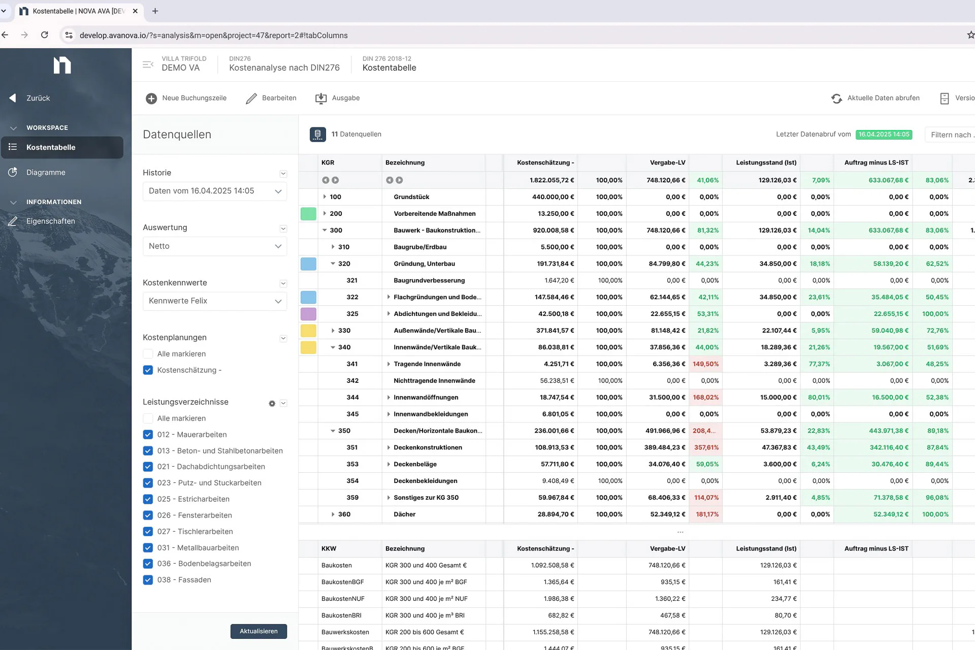 Die wichtigste Neuerung betrifft die Kostenanalyse, die als große Klammer beim Baukostenmanagement fungiert.