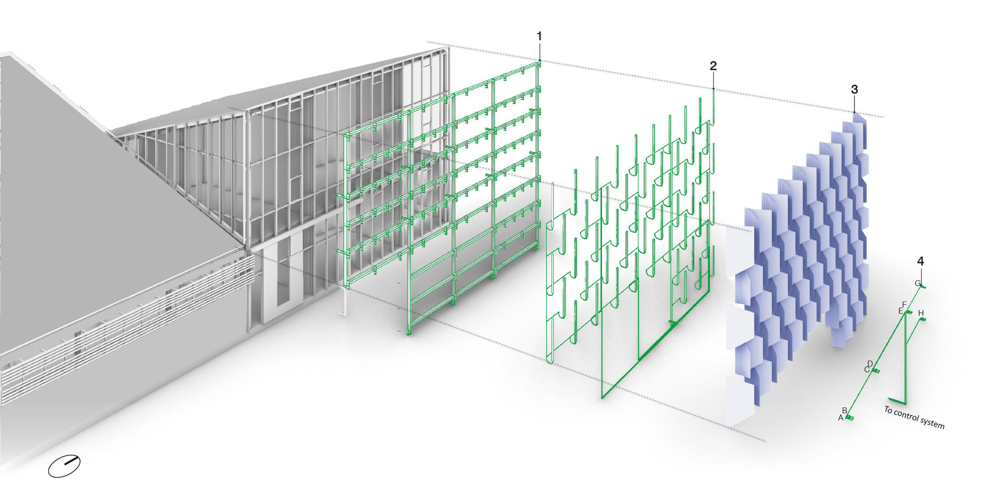 Schematischer Aufbau des Fassadensystems: 1 Unterkonstruktion Stahl, 2 Pneumatisches Netzwerk, 3 Adaptive Fassadenmodule, 4 Überwachungssensoren für Modulposition