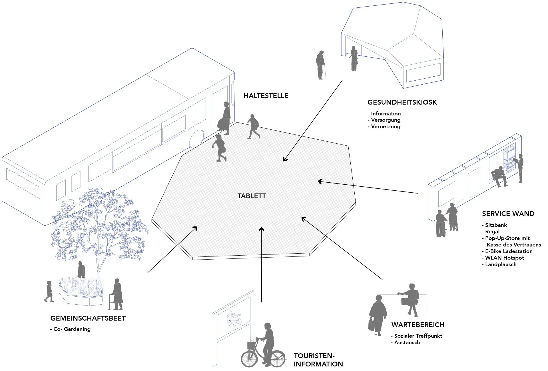Grafik Außenraum