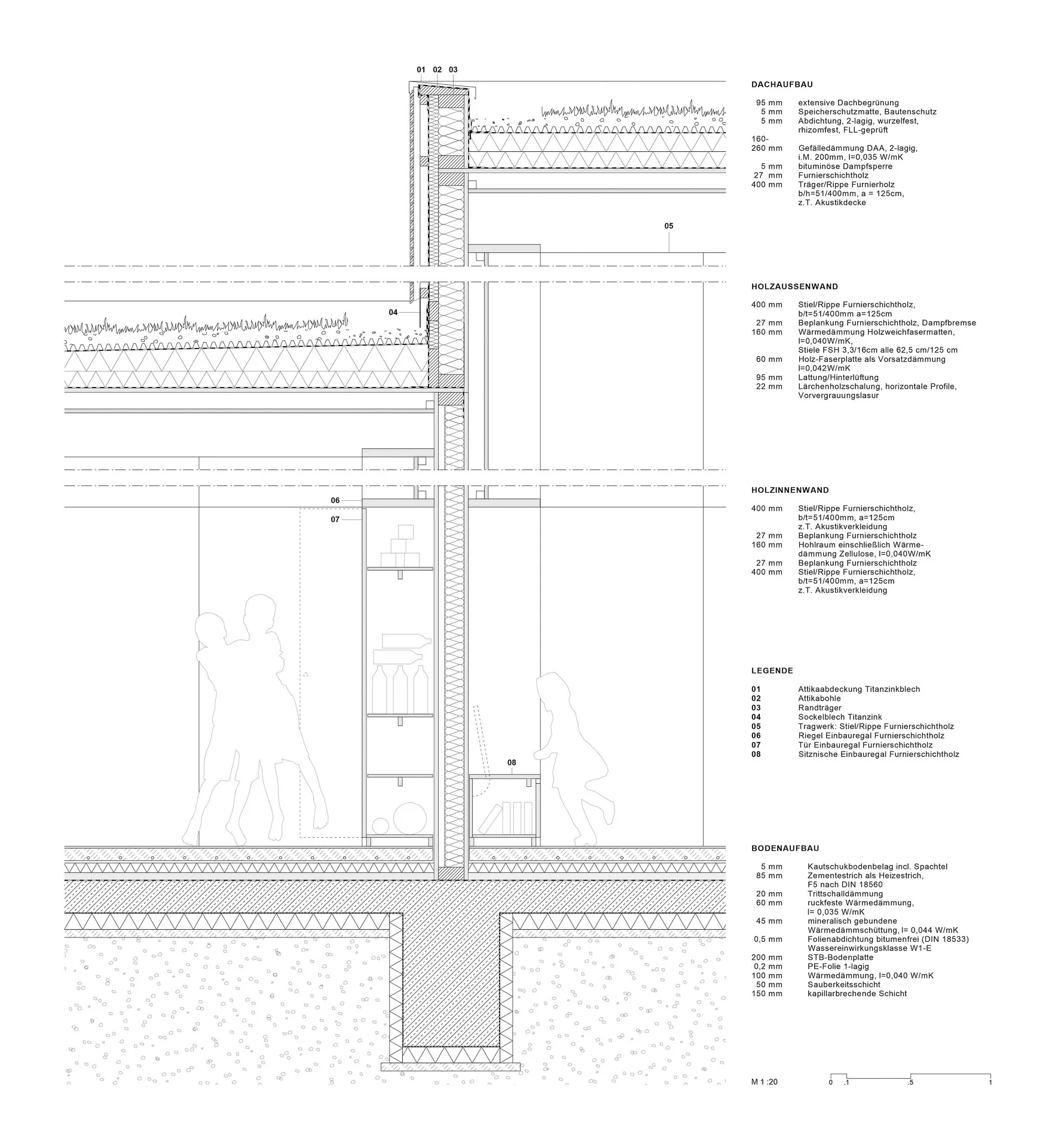 Vertikalschnitt durch die Innenwand. Grafik