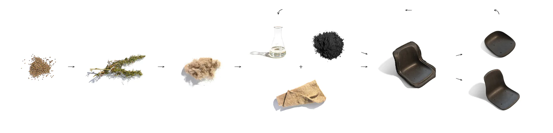 Vom Hanfsamen zur Sitzschale: Herstellungsprozess von Hemp Carbon – Hanffasern werden mit Bioharz und Biokohlenstoff verpresst, übrig bleibt eine kreislauffähige Sitzschale ohne Beschichtung.