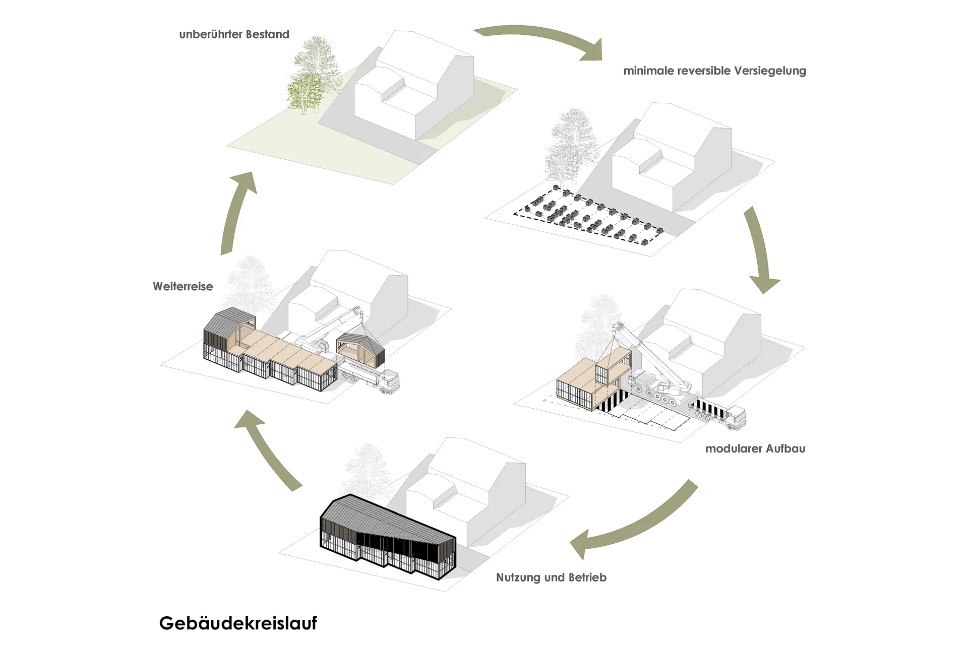 Modul für Modul kann das Gebäude passgenau auf Lastwagen verladen und an einem neuen Standort erneut errichtet werden. Grafik